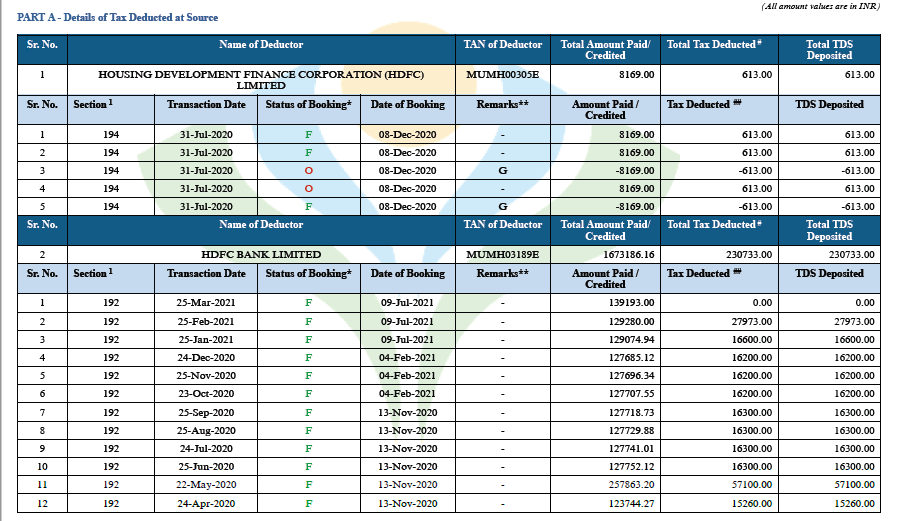 Income information